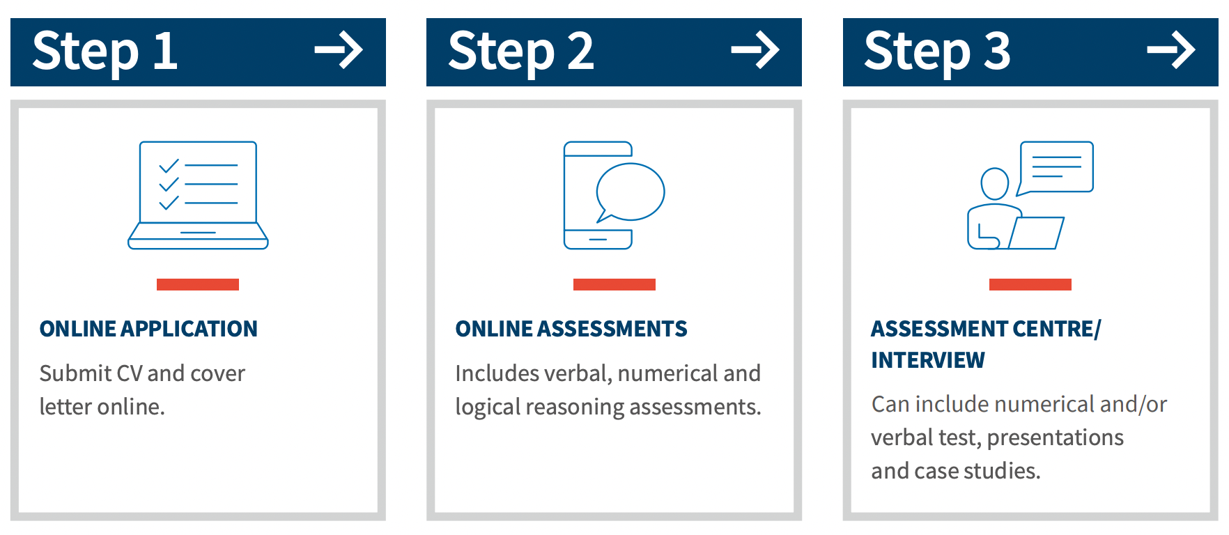 The Recruitment Process | FTI Consulting Hub | Gradcracker - Careers for  STEM Students